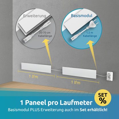 Schimmel-DRY Basismodul