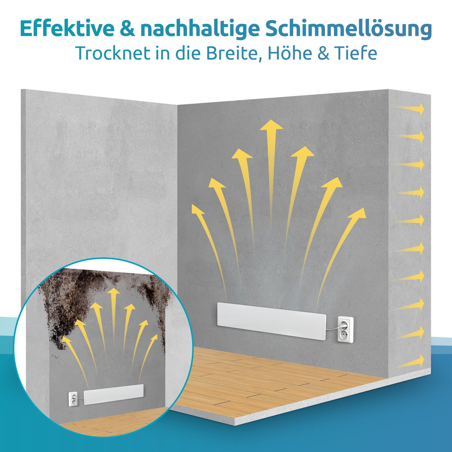 Schimmel-DRY Basismodul